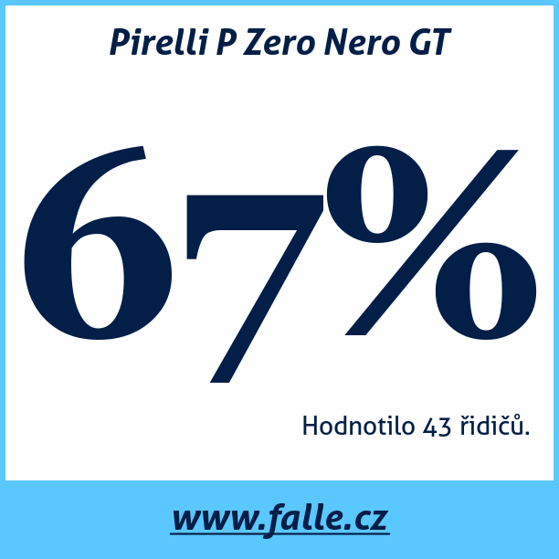 Test pneumatik Pirelli P Zero Nero GT