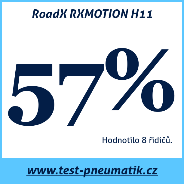 Test pneumatik RoadX RXMOTION H11