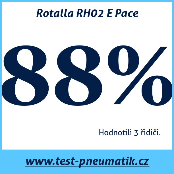 Test pneumatik Rotalla RH02 E Pace 185 65 R14 86H