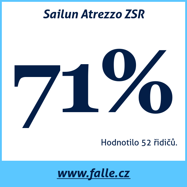Test pneumatik Sailun Atrezzo ZSR