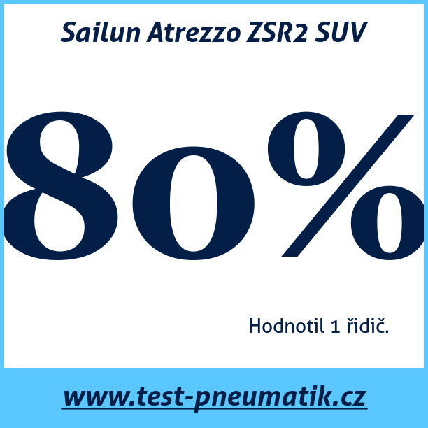 Test pneumatik Sailun Atrezzo ZSR2 SUV