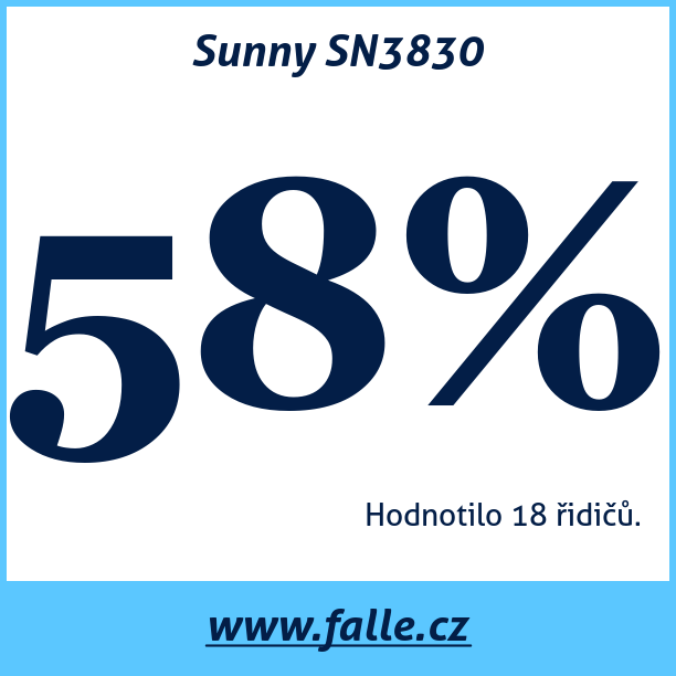 Test pneumatik Sunny SN3830