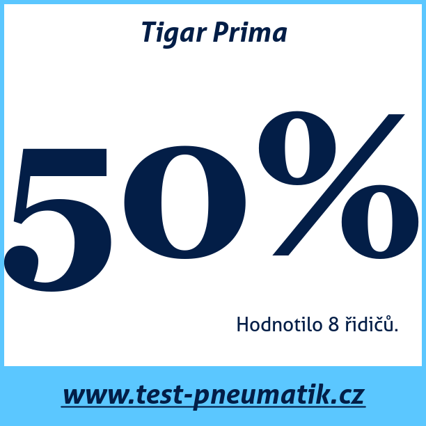 Test pneumatik Tigar Prima