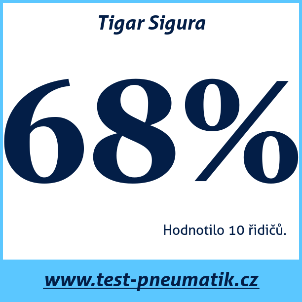 Test pneumatik Tigar Sigura