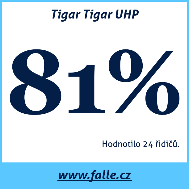 Test pneumatik Tigar Tigar UHP