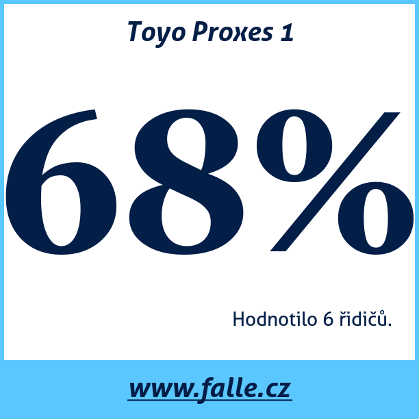 Test pneumatik Toyo Proxes 1