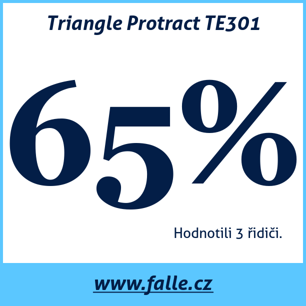 Test pneumatik Triangle Protract TE301