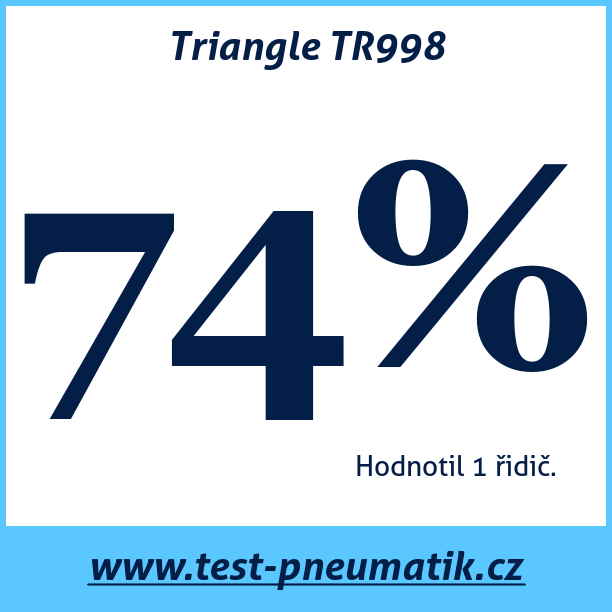 Test pneumatik Triangle TR998
