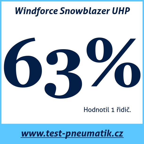 Test pneumatik Windforce Snowblazer UHP