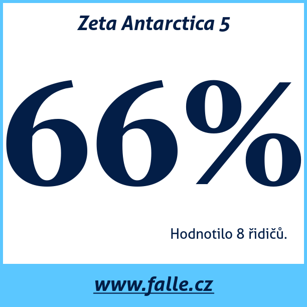 Test pneumatik Zeta Antarctica 5